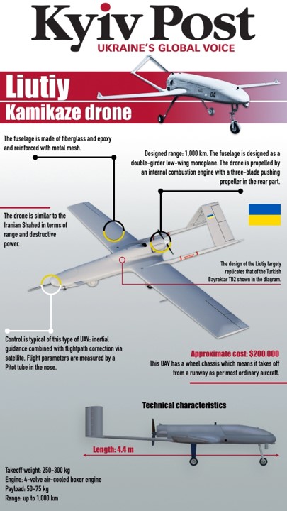 AN 196 Liutyi Ukrainian UAV (D)